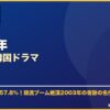 2003年おすすめ韓国ドラマ サムネイル